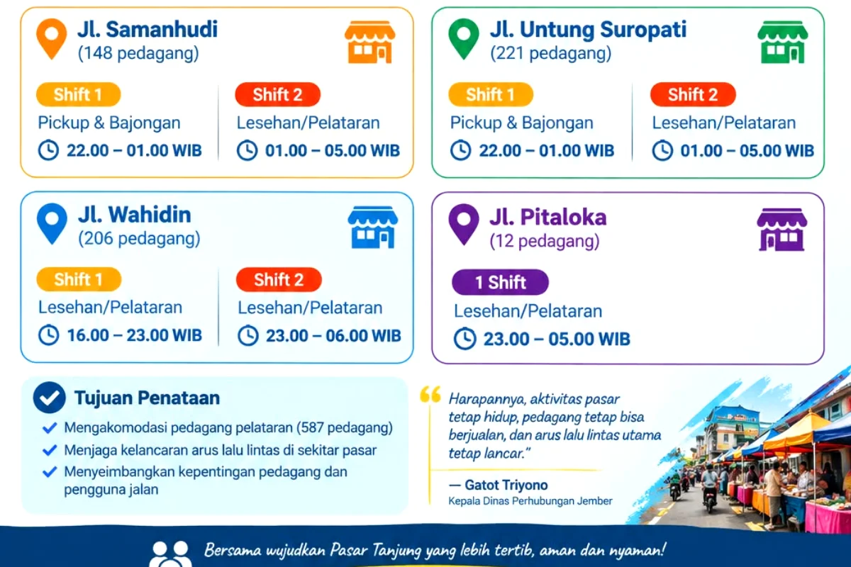 jadwal berdagang pedagang pasar tanjung Jember 